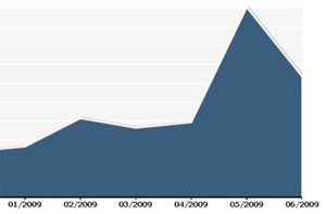 downloads downloads